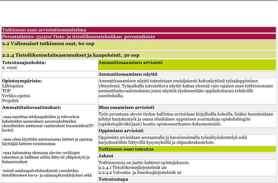 vaatimukset huomioiden(stkortti) -osaa ottaa käyttöön asentamansa laitteet ja opastaa käyttäjää laitteen toiminnoissa -osaa hahmottaa olemassa olevien verkkojen rakenteen ja hallitsee niihin