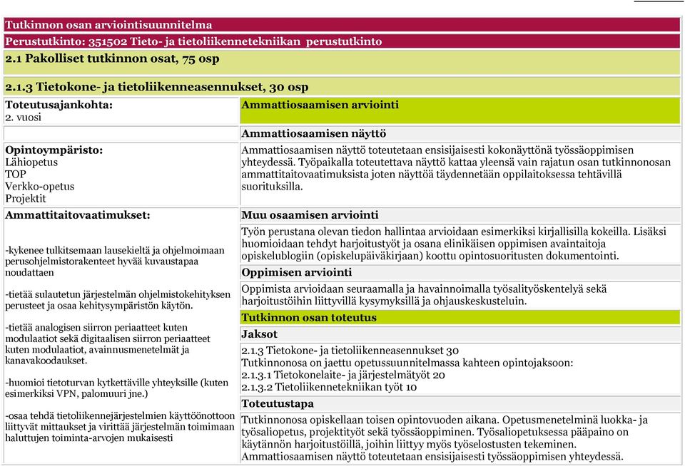 sulautetun järjestelmän ohjelmistokehityksen perusteet ja osaa kehitysympäristön käytön.