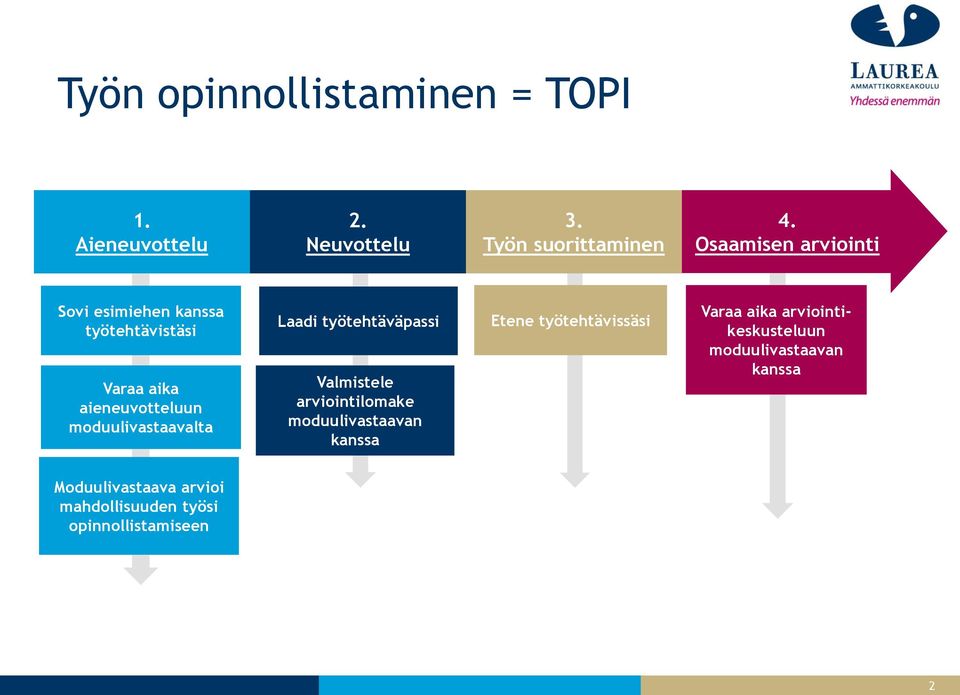 moduulivastaavalta Laadi työtehtäväpassi Valmistele arviointilomake moduulivastaavan kanssa Etene