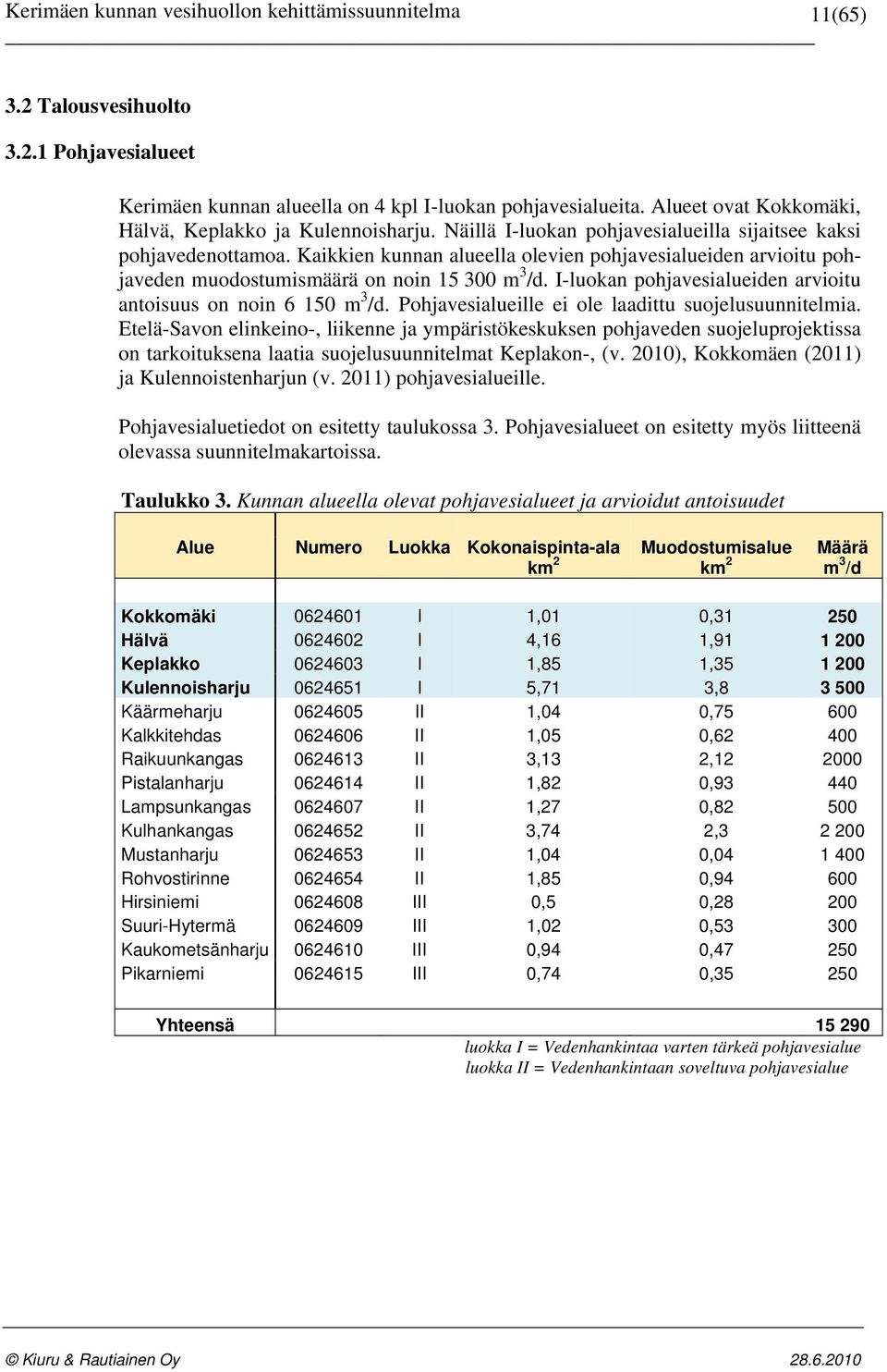 I-luokan pohjavesialueiden arvioitu antoisuus on noin 6 150 m 3 /d. Pohjavesialueille ei ole laadittu suojelusuunnitelmia.