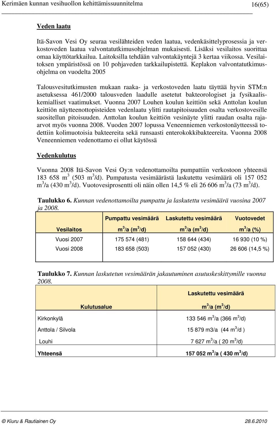 Keplakon valvontatutkimusohjelma on vuodelta 2005 Talousvesitutkimusten mukaan raaka- ja verkostoveden laatu täyttää hyvin STM:n asetuksessa 461/2000 talousveden laadulle asetetut bakteorologiset ja