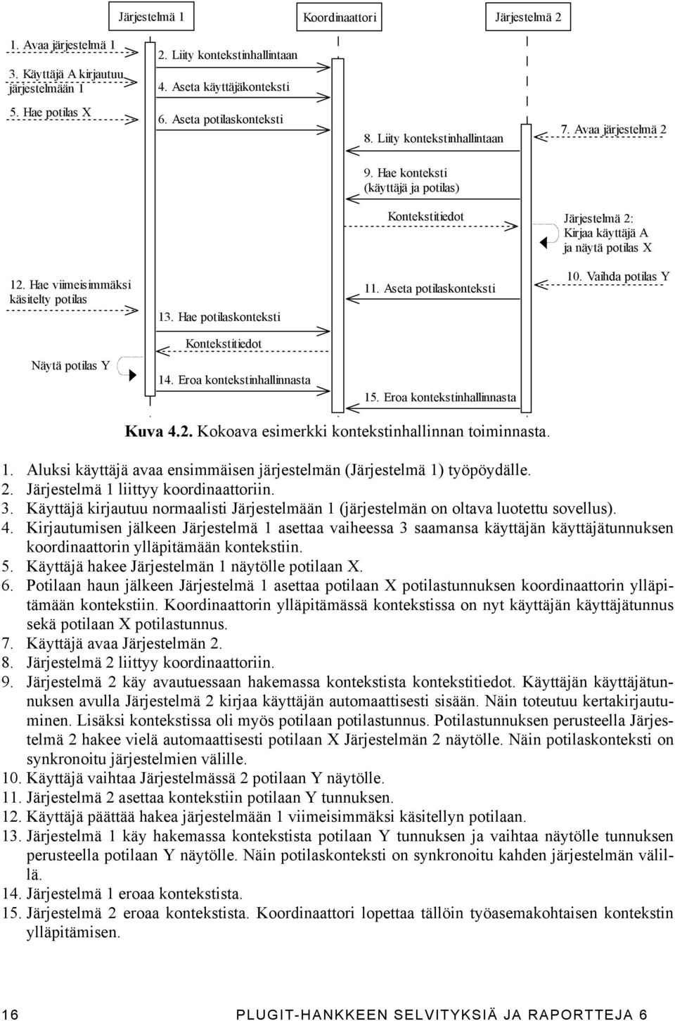 Hae viimeisimmäksi käsitelty potilas 13. Hae potilaskonteksti 11. Aseta potilaskonteksti 10. Vaihda potilas Y Kontekstitiedot Näytä potilas Y 14. Eroa kontekstinhallinnasta 15.