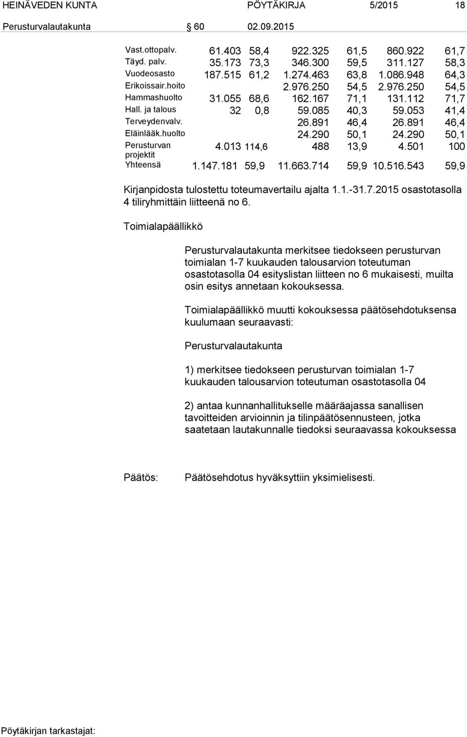 26.891 46,4 26.891 46,4 Eläinlääk.huolto 24.290 50,1 24.290 50,1 Perusturvan projektit 4.013 114,6 488 13,9 4.501 100 Yhteensä 1.147.181 59,9 11.663.714 59,9 10.516.