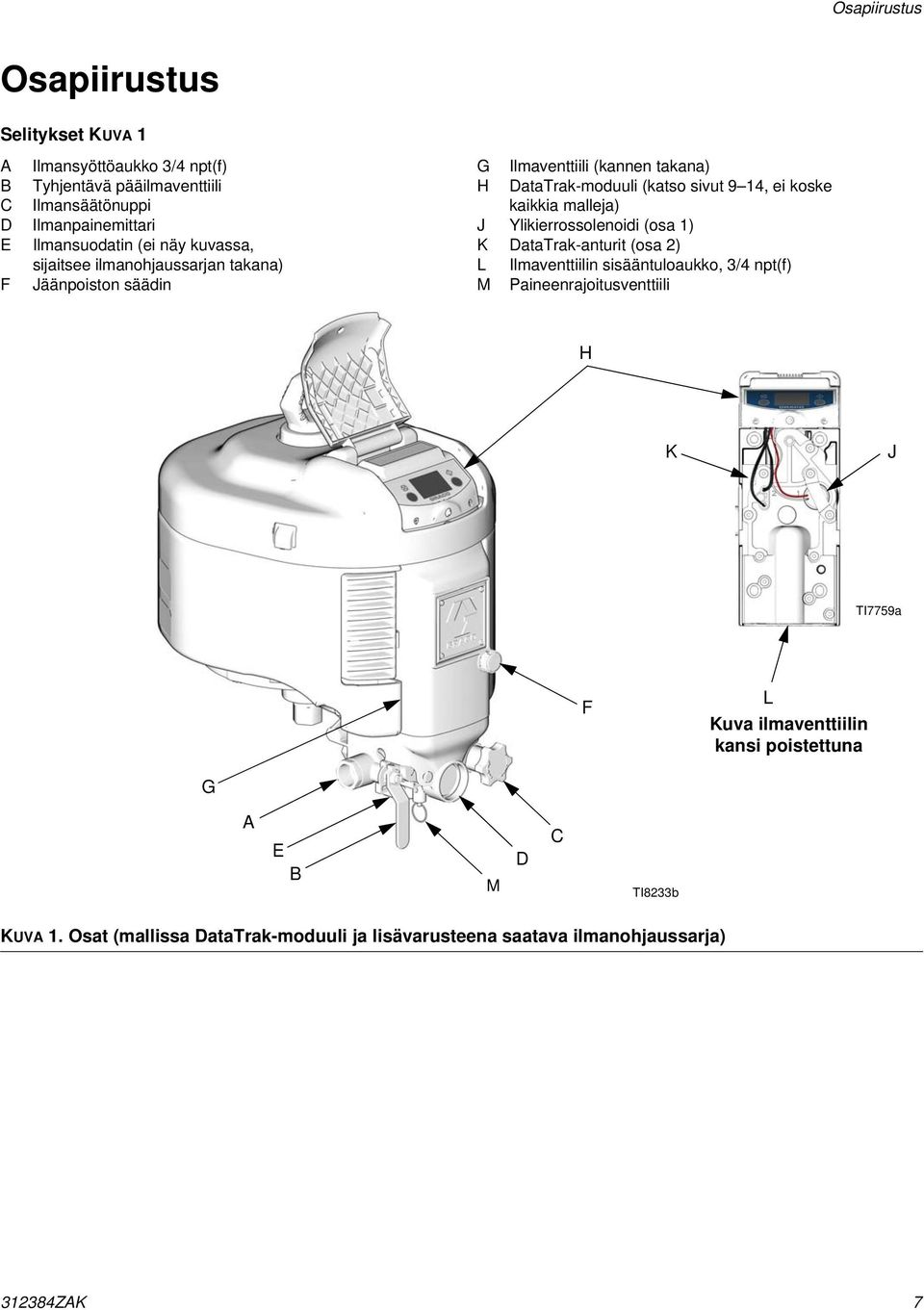 ei koske kaikkia malleja) J Ylikierrossolenoidi (osa ) K DataTrak-anturit (osa 2) L Ilmaventtiilin sisääntuloaukko, 3/4 npt(f) M Paineenrajoitusventtiili H