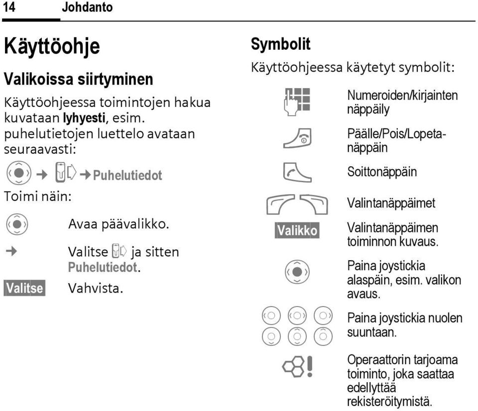 Symbolit Käyttöohjeessa käytetyt symbolit: J B A Numeroiden/kirjainten näppäily Päälle/Pois/Lopetanäppäin Soittonäppäin <> Valintanäppäimet Valikko