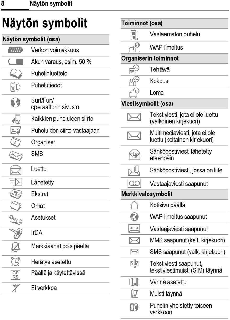 rda Merkkiäänet pois päältä ¹ Herätys asetettu Päällä ja käytettävissä o Ei verkkoa Toiminnot (osa) v u Vastaamaton puhelu WAP-ilmoitus Organiserin toiminnot n Ü Ý Tehtävä Kokous Loma Viestisymbolit