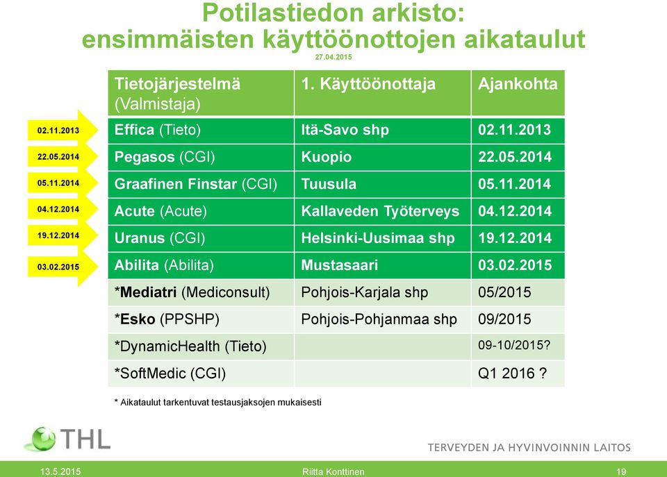 12.2014 Uranus (CGI) Helsinki-Uusimaa shp 19.12.2014 Abilita (Abilita) Mustasaari 03.02.