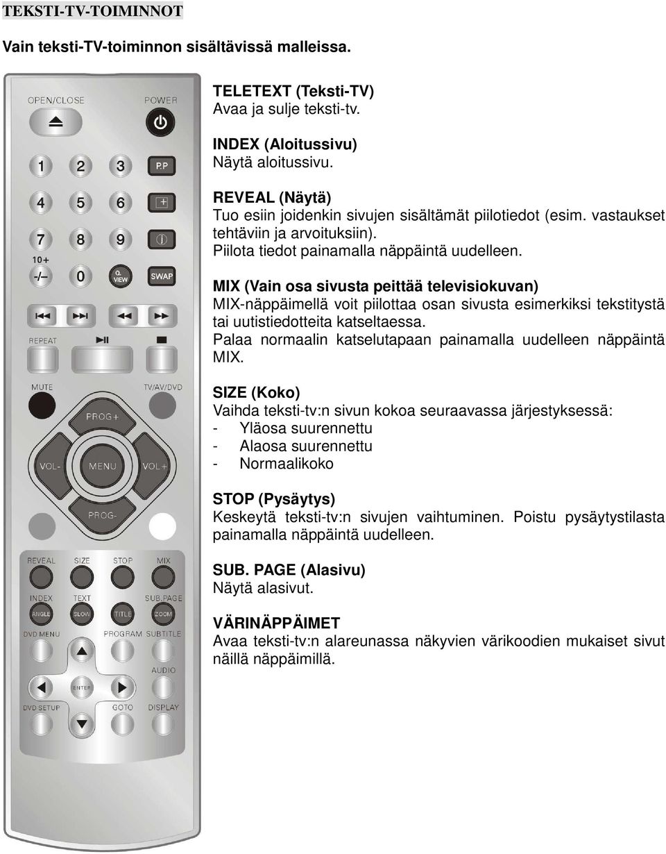 MIX (Vain osa sivusta peittää televisiokuvan) MIX-näppäimellä voit piilottaa osan sivusta esimerkiksi tekstitystä tai uutistiedotteita katseltaessa.