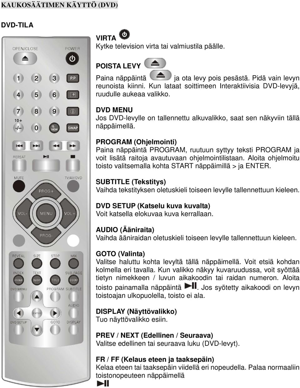 PROGRAM (Ohjelmointi) Paina näppäintä PROGRAM, ruutuun syttyy teksti PROGRAM ja voit lisätä raitoja avautuvaan ohjelmointilistaan.