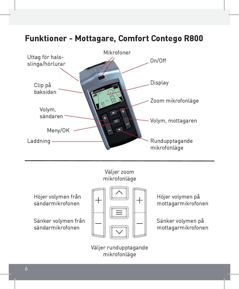 mikrofonläge Väljer zoom mikrofonläge Höjer volymen från sändarmikrofonen Höjer volymen på