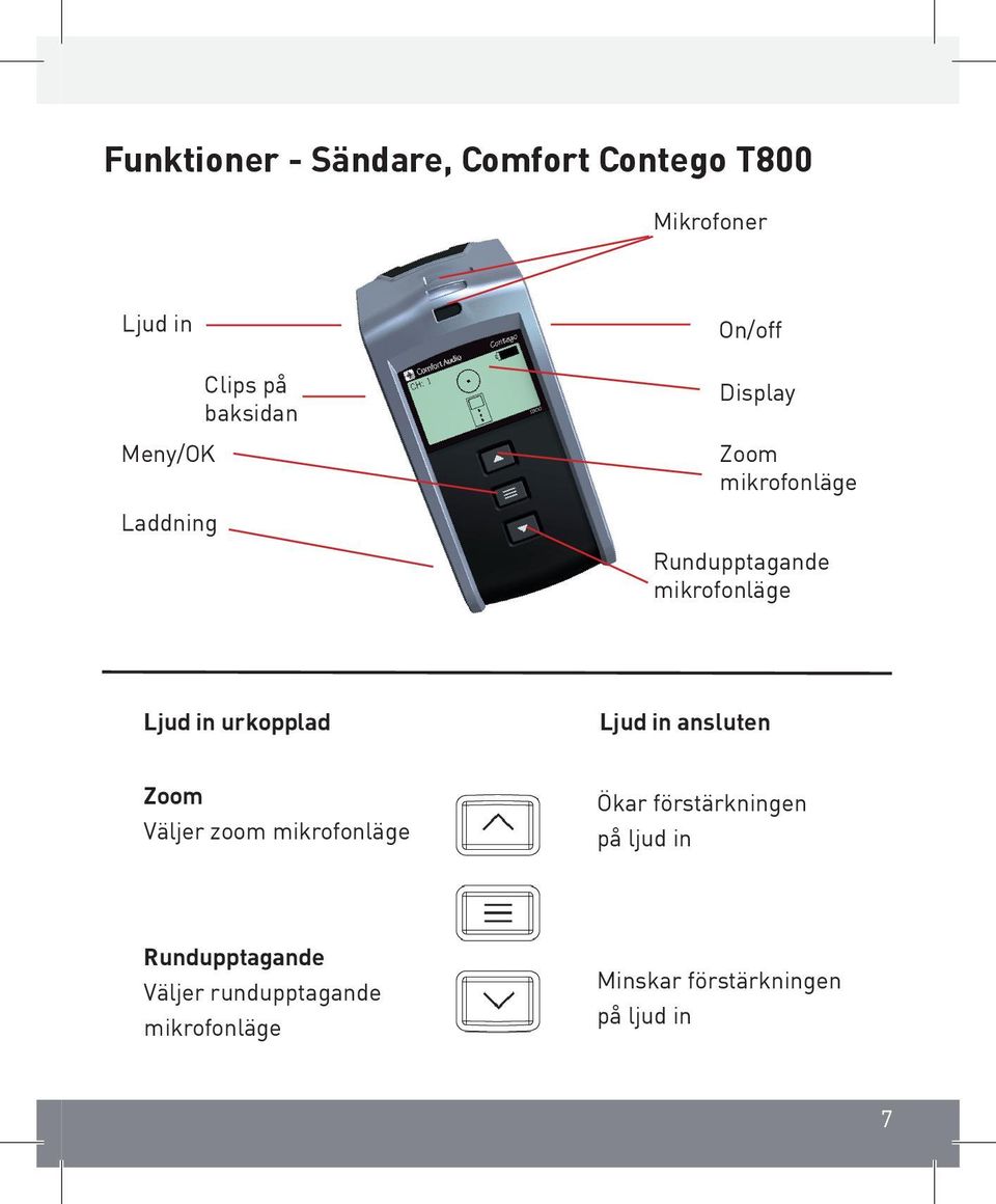 in urkopplad Ljud in ansluten Zoom Väljer zoom mikrofonläge Ökar förstärkningen på