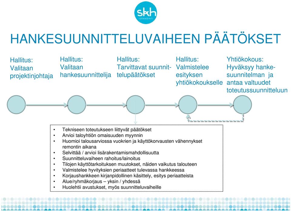 talousarviossa vuokrien ja käyttökorvausten vähennykset remontin aikana Selvittää / arvioi lisärakentamismahdollisuutta Suunnitteluvaiheen rahoitus/lainoitus Tilojen käyttötarkoituksen muutokset,