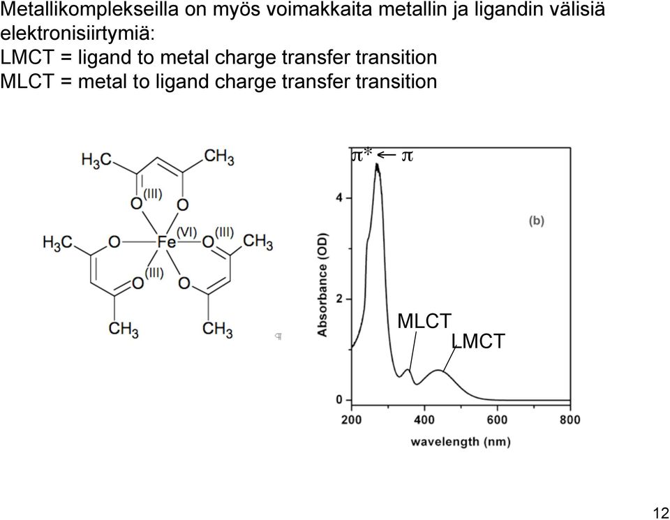 to metal charge transfer transition MLCT = metal to