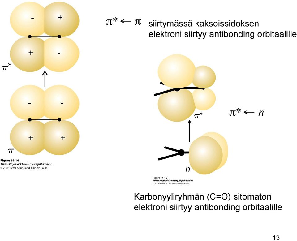 - "*# n + + Karbonyyliryhmän (C=O) sitomaton