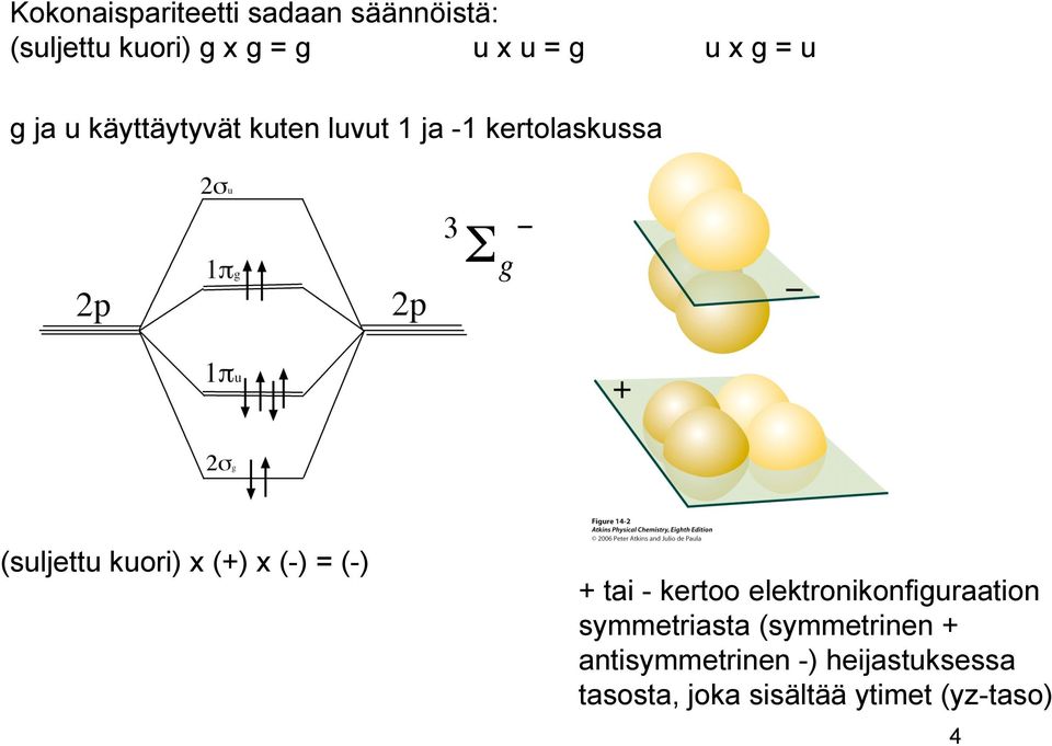 kuori) x (+) x (-) = (-) + tai - kertoo elektronikonfiguraation symmetriasta