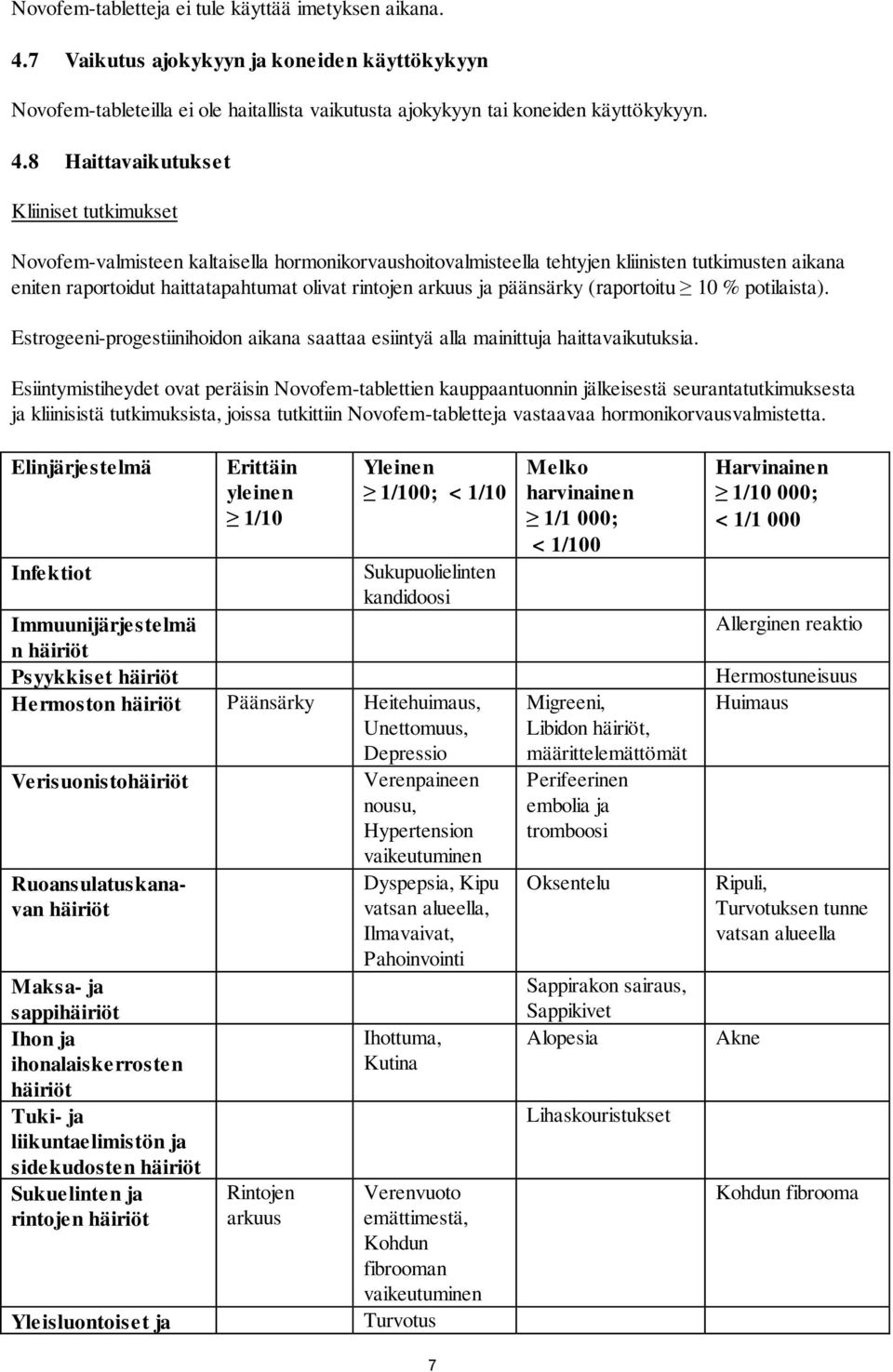 8 Haittavaikutukset Kliiniset tutkimukset Novofem-valmisteen kaltaisella hormonikorvaushoitovalmisteella tehtyjen kliinisten tutkimusten aikana eniten raportoidut haittatapahtumat olivat rintojen