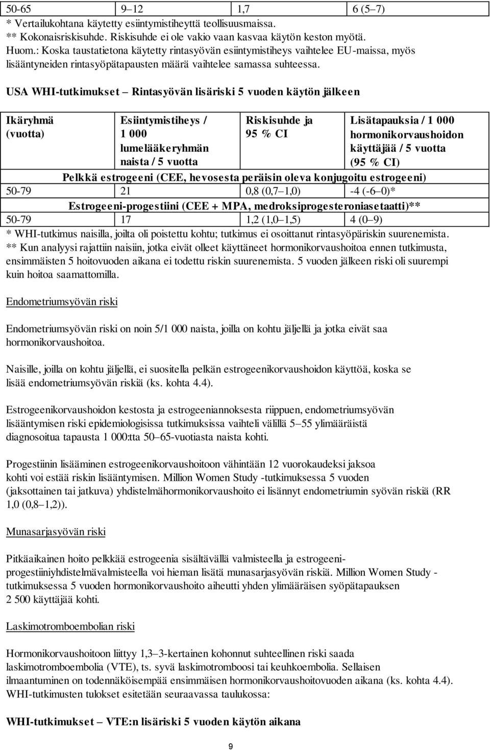 USA WHI-tutkimukset Rintasyövän lisäriski 5 vuoden käytön jälkeen Ikäryhmä (vuotta) Esiintymistiheys / 1 000 lumelääkeryhmän naista / 5 vuotta Riskisuhde ja 95 % CI Lisätapauksia / 1 000