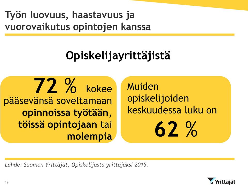 työtään, töissä opintojaan tai molempia Muiden opiskelijoiden