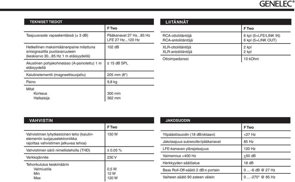 ..120 Hz 102 db 15 db SPL Kaiutinelementti (magneettisuojattu) 205 mm (8") Paino Mitat Korkeus Halkaisija 9,8 kg 300 mm 362 mm LIITÄNNÄT RCA-ottoliitäntöjä RCA-antoliitäntöjä XLR-ottoliitäntöjä