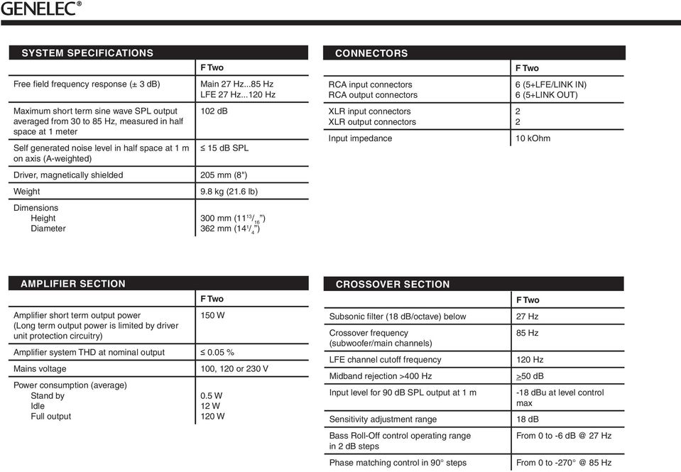 6 lb) 300 mm (11 13 / 16 ) 362 mm (14 1 / 4 ) CNECTORS RCA input connectors RCA output connectors XLR input connectors XLR output connectors Input impedance 6 (5+LFE/LINK IN) 6 (5+LINK OUT) 2 2 10