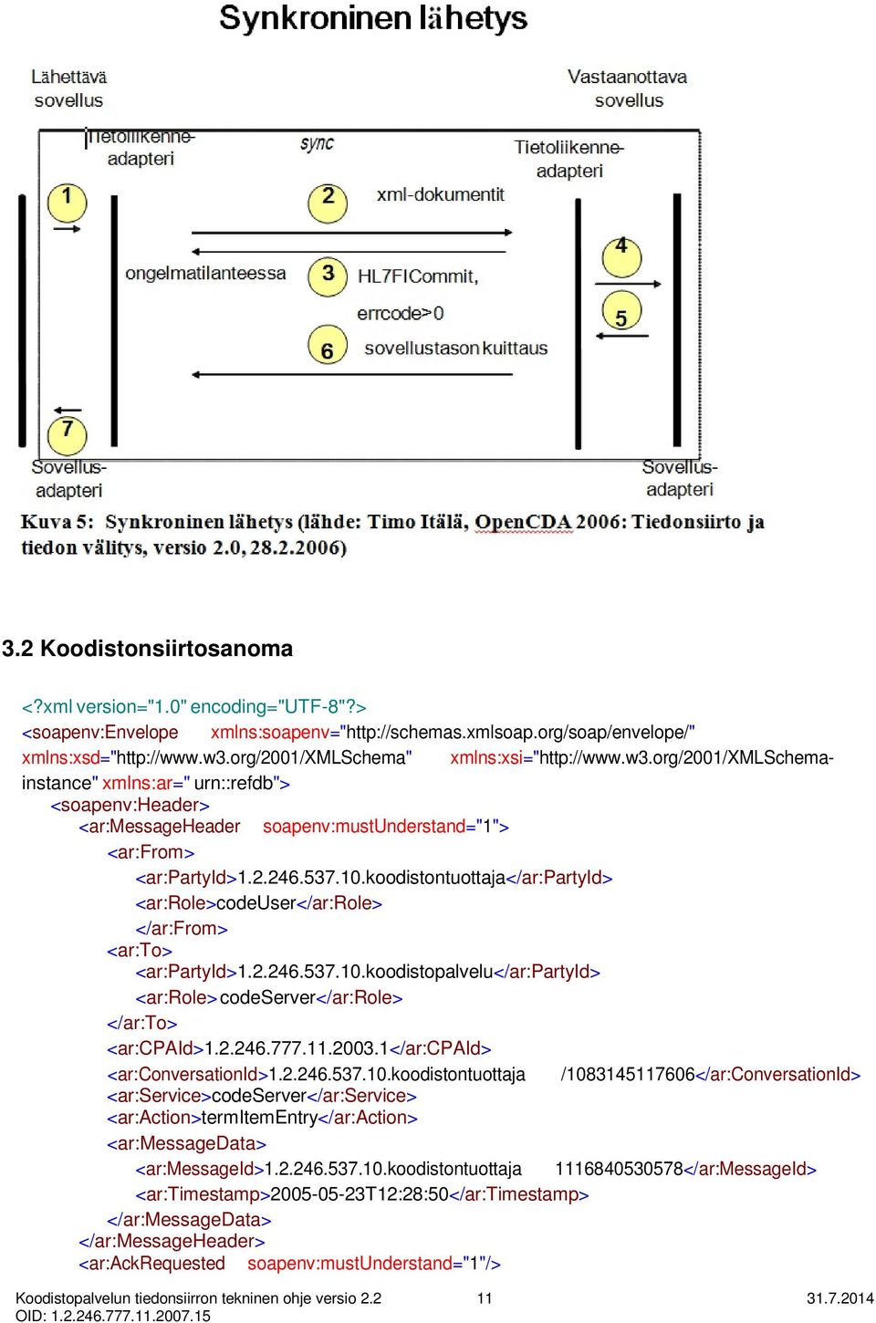 koodistontuottaja</ar:partyid> <ar:role>codeuser</ar:role> </ar:from> <ar:to> <ar:partyid>1.2.246.537.10.koodistopalvelu</ar:partyid> <ar:role> codeserver</ar:role> </ar:to> <ar:cpaid>1.2.246.777.11.