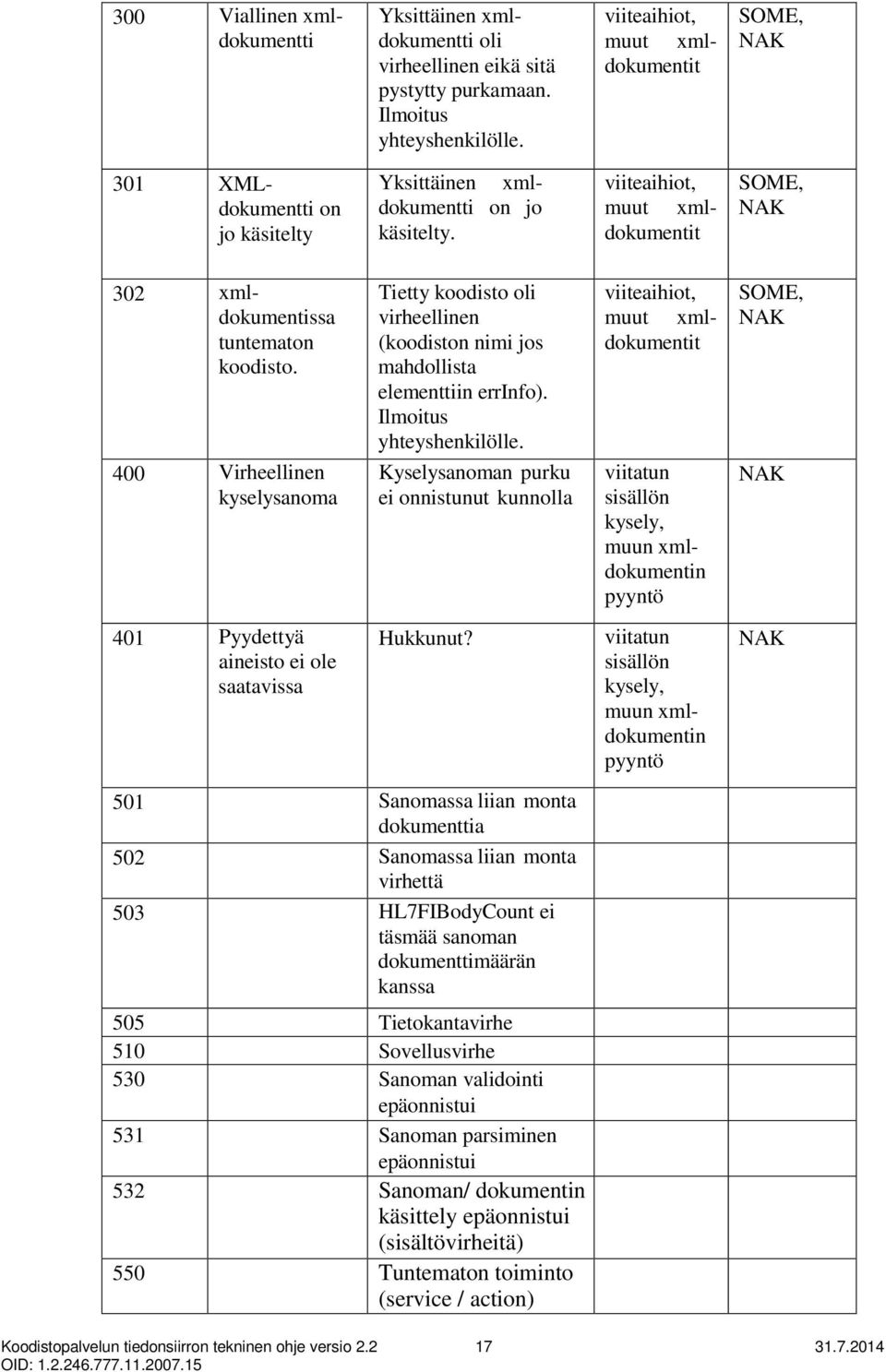 viiteaihiot, muut xmldokumentit SOME, NAK 302 xmldokumentissa tuntematon koodisto.