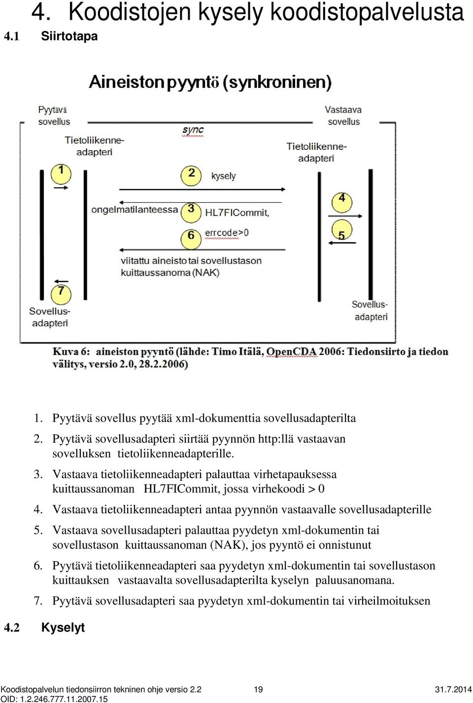 Vastaava tietoliikenneadapteri palauttaa virhetapauksessa kuittaussanoman HL7FICommit, jossa virhekoodi > 0 4. Vastaava tietoliikenneadapteri antaa pyynnön vastaavalle sovellusadapterille 5.