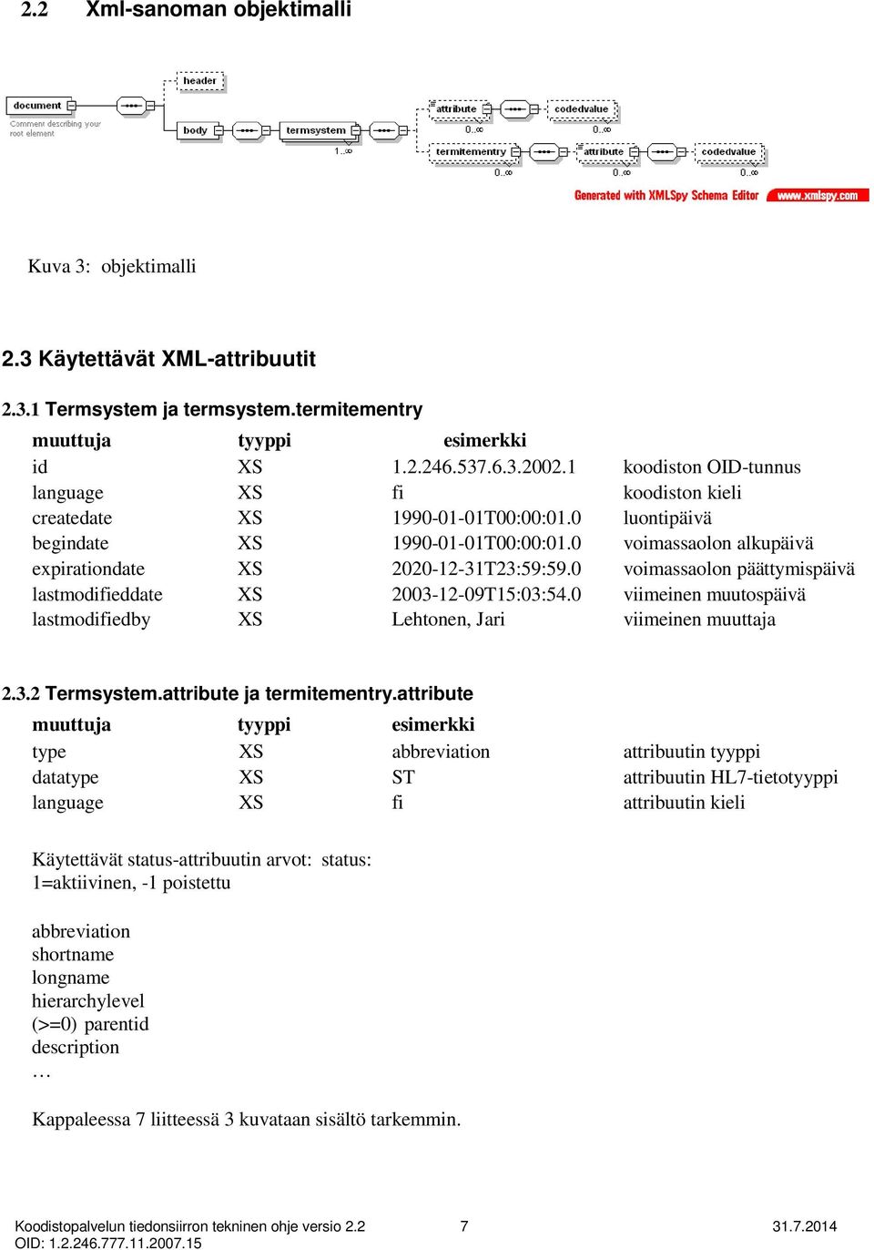 0 voimassaolon päättymispäivä lastmodifieddate XS 2003-12-09T15:03:54.0 viimeinen muutospäivä lastmodifiedby XS Lehtonen, Jari viimeinen muuttaja 2.3.2 Termsystem.attribute ja termitementry.