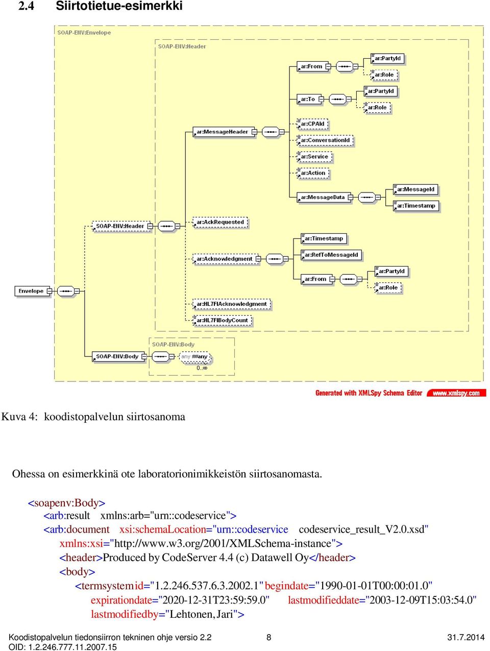 org/2001/xmlschema-instance"> <header>produced by CodeServer 4.4 (c) Datawell Oy</header> <body> <termsystem id="1.2.246.537.6.3.2002.