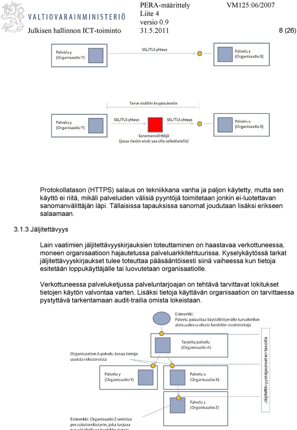 läpi. Tällaisissa tapauksissa sanomat joudutaan lisäksi erikseen salaamaan. 3.1.