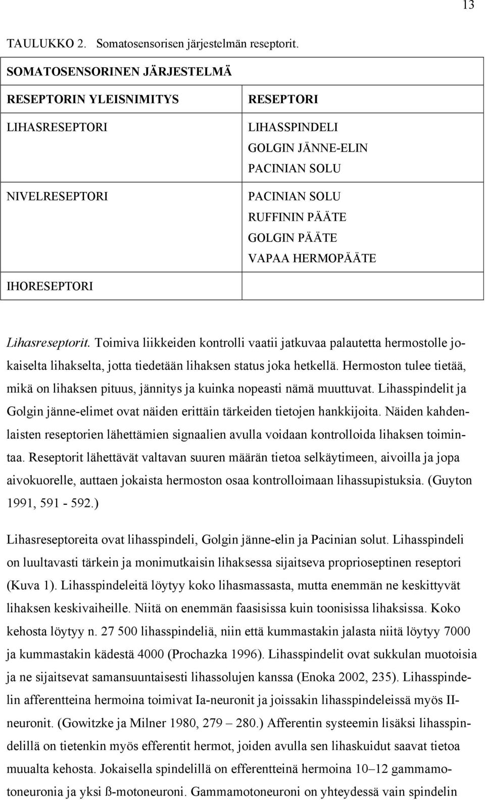 IHORESEPTORI Lihasreseptorit. Toimiva liikkeiden kontrolli vaatii jatkuvaa palautetta hermostolle jokaiselta lihakselta, jotta tiedetään lihaksen status joka hetkellä.
