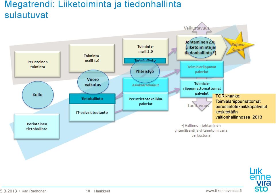 perustietotekniikkapalvelut keskitetään