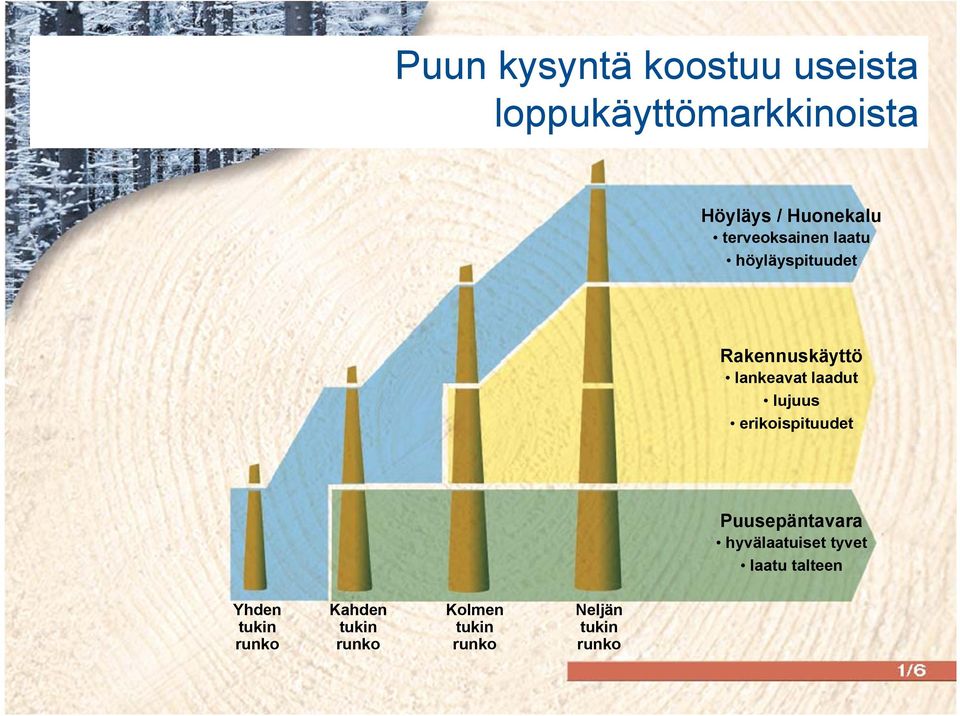 erikoispituudet Puusepäntavara hyvälaatuiset tyvet laatu talteen Yhden tukin