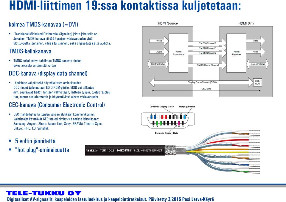 TMDS-kellokanava TMDS-kellokanava tahdistaa TMDS-kanavat tiedon oikea-aikaista siirtämistä varten DDC-kanava (display data channel) Lähdelaite voi päätellä näyttölaitteen ominaisuudet.