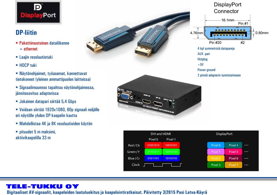 Gbps Voidaan siirtää 1920x1080, 60p signaali neljälle eri näytölle yhden DP-kaapelin kautta Mahdollistaa 4K ja 8K resoluutioiden käytön