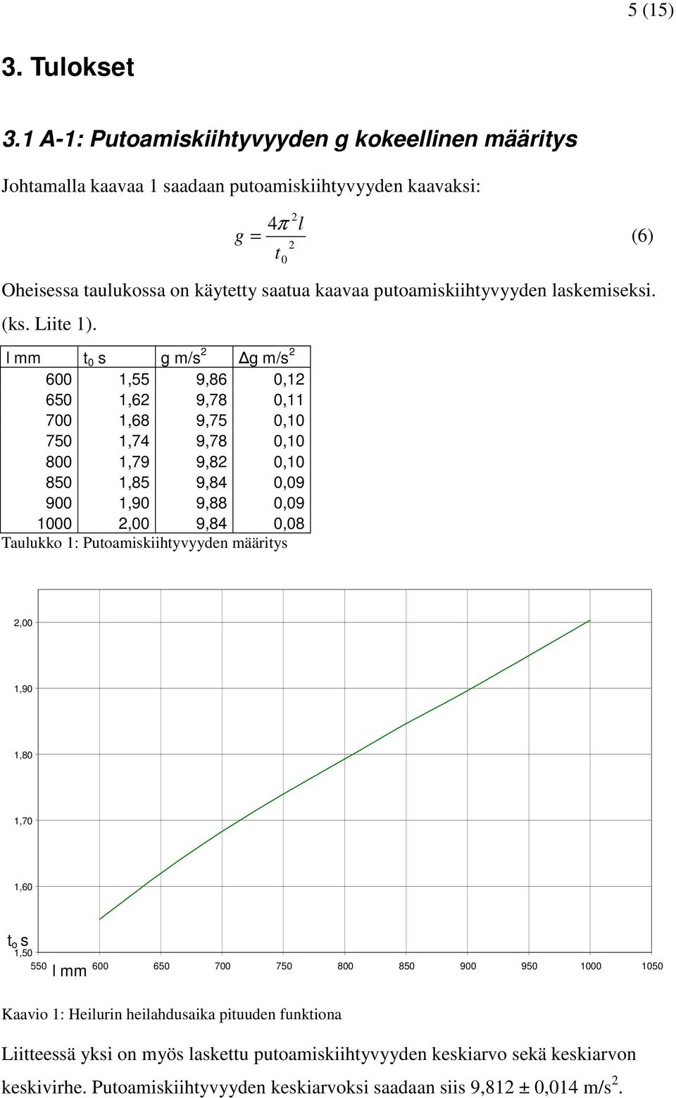 puoaiskiihyvyyden laskeiseksi. (ks. Liie 1).