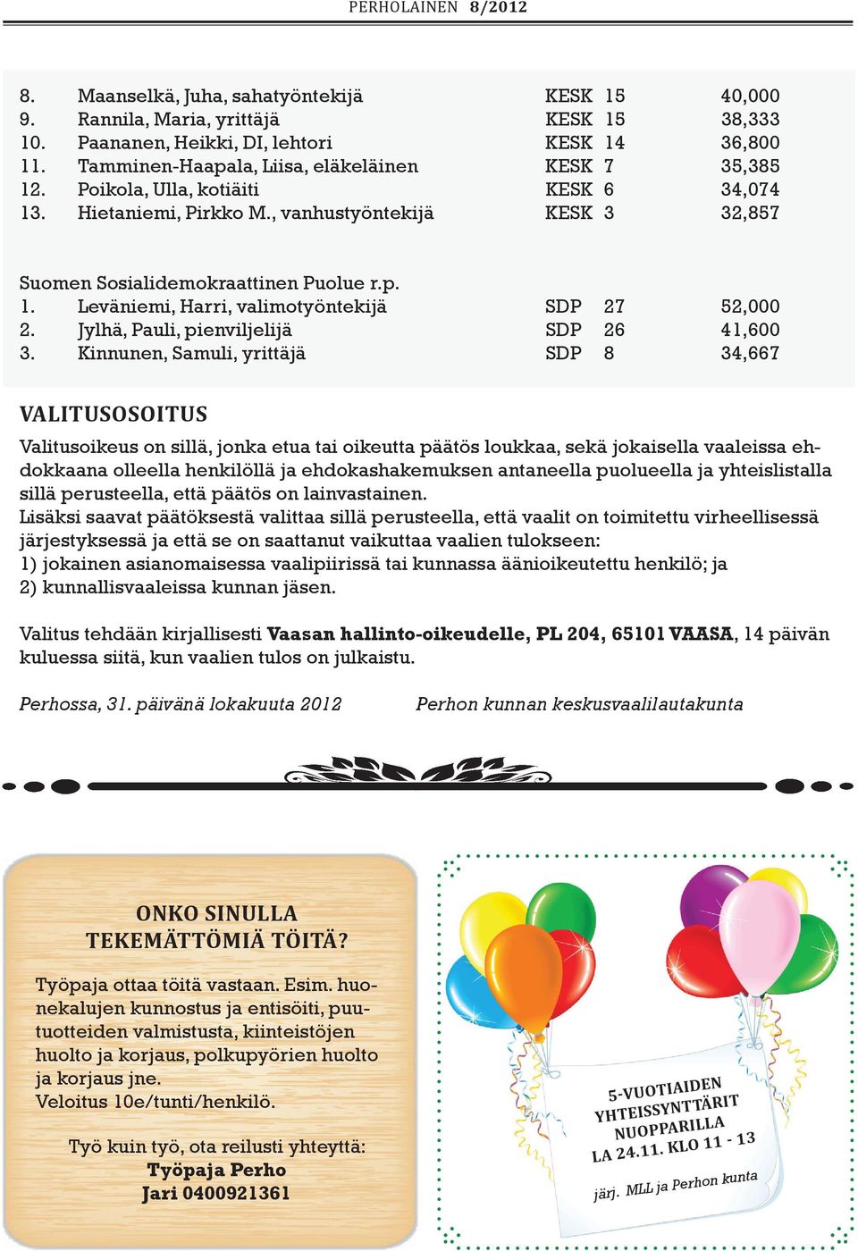 Jylhä, Pauli, pienviljelijä SDP 26 41,600 3.