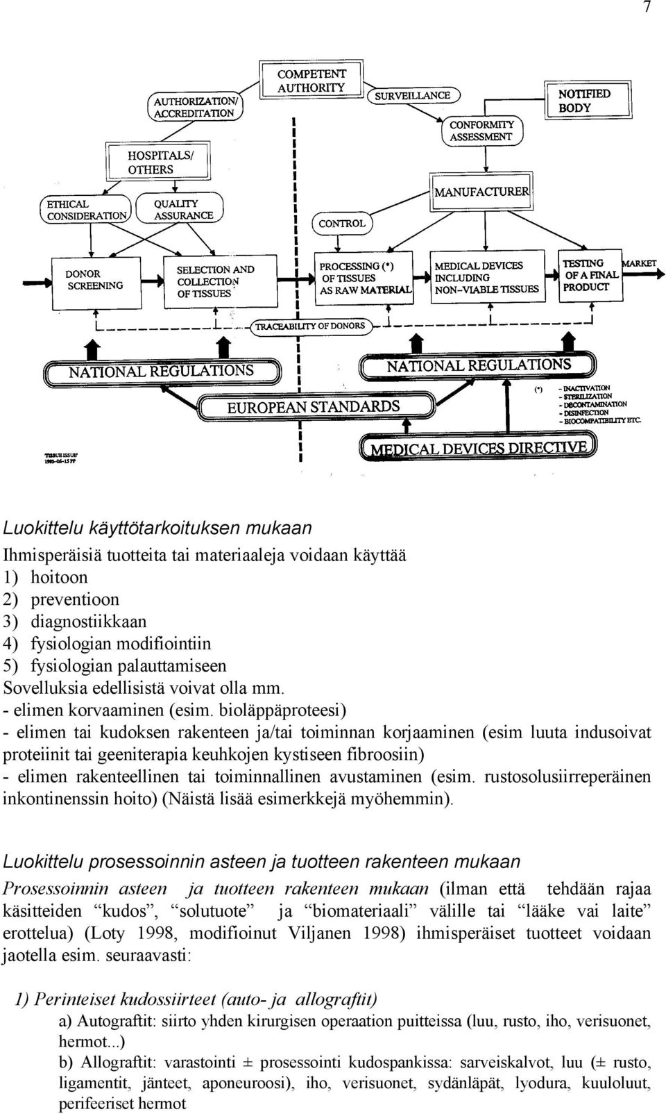 bioläppäproteesi) - elimen tai kudoksen rakenteen ja/tai toiminnan korjaaminen (esim luuta indusoivat proteiinit tai geeniterapia keuhkojen kystiseen fibroosiin) - elimen rakenteellinen tai