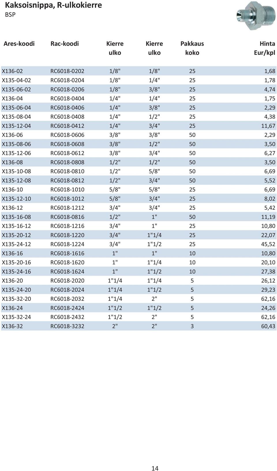 RC6018-0606 3/8" 3/8" 50 2,29 X135-08-06 RC6018-0608 3/8" 1/2" 50 3,50 X135-12-06 RC6018-0612 3/8" 3/4" 50 6,27 X136-08 RC6018-0808 1/2" 1/2" 50 3,50 X135-10-08 RC6018-0810 1/2" 5/8" 50 6,69