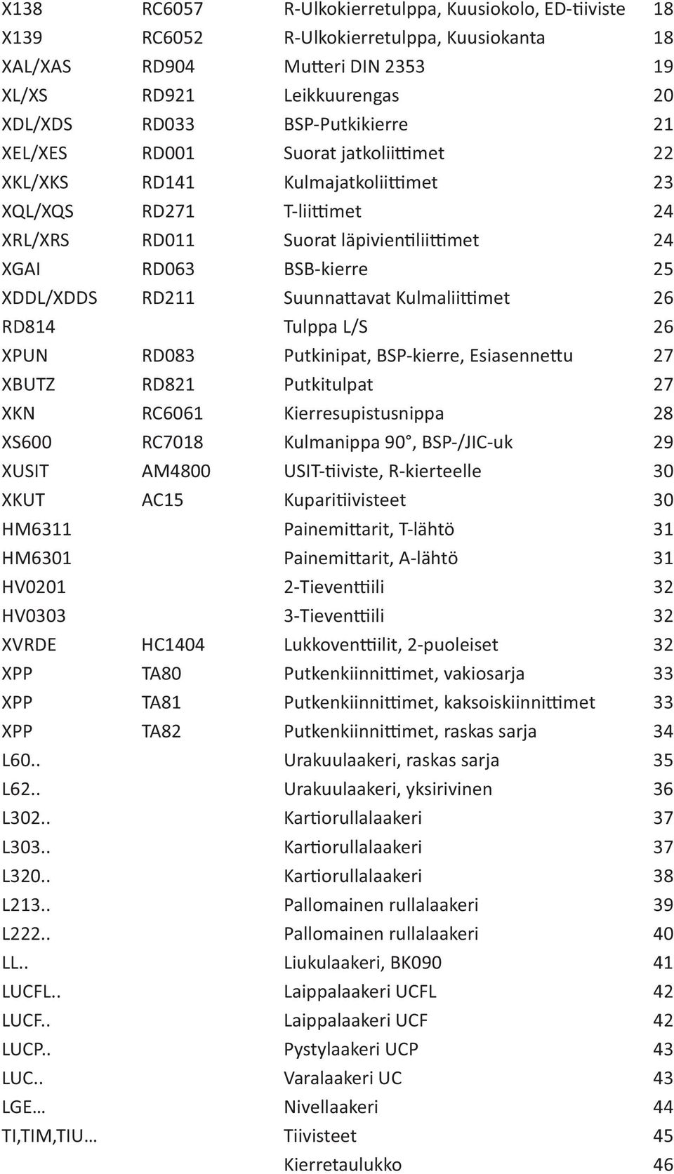 Kulmalii met 26 RD814 Tulppa L/S 26 XPUN RD083 Putkinipat, BSP-kierre, Esiasenne u 27 XBUTZ RD821 Putkitulpat 27 XKN RC6061 Kierresupistusnippa 28 XS600 RC7018 Kulmanippa 90, BSP-/JIC-uk 29 XUSIT