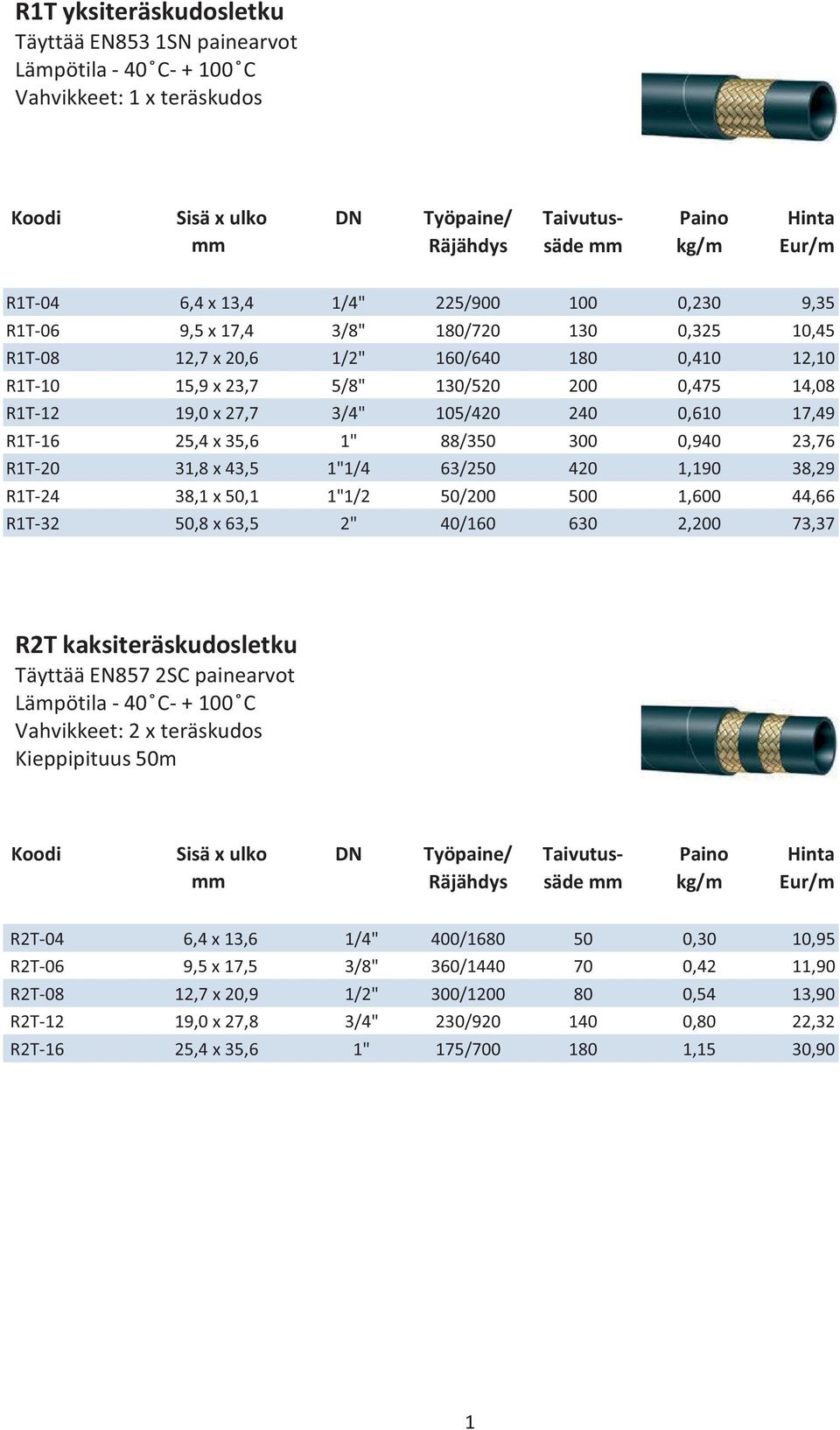 27,7 3/4" 105/420 240 0,610 17,49 R1T-16 25,4 x 35,6 1" 88/350 300 0,940 23,76 R1T-20 31,8 x 43,5 1"1/4 63/250 420 1,190 38,29 R1T-24 38,1 x 50,1 1"1/2 50/200 500 1,600 44,66 R1T-32 50,8 x 63,5 2"