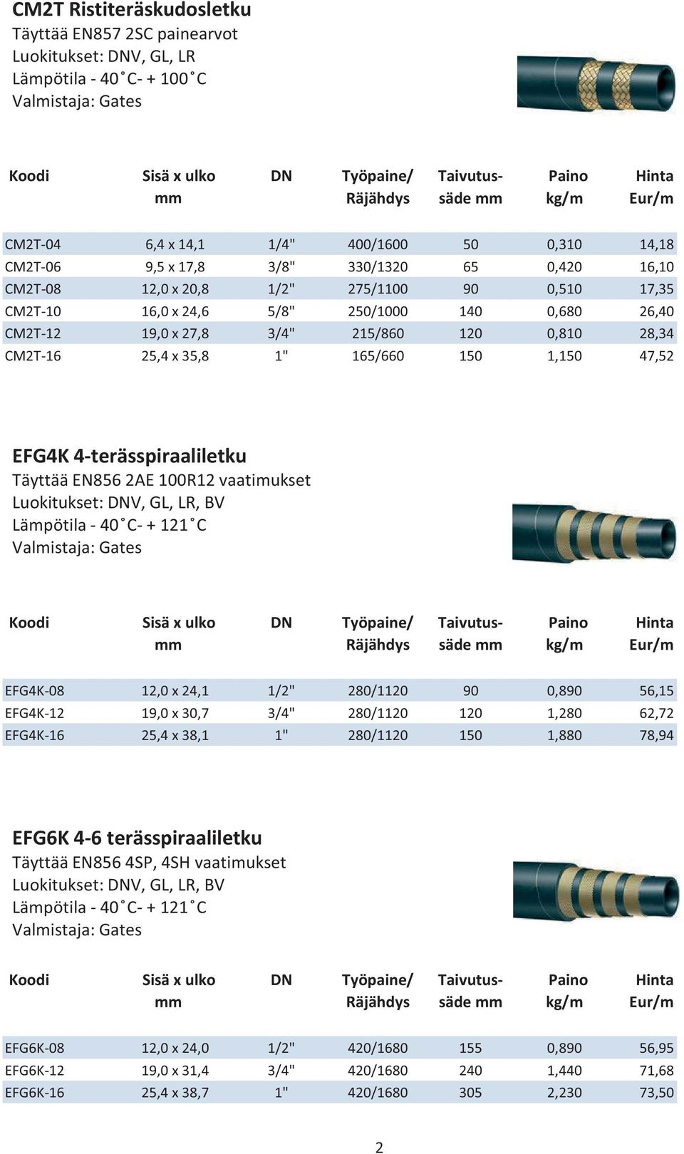 26,40 CM2T-12 19,0 x 27,8 3/4" 215/860 120 0,810 28,34 CM2T-16 25,4 x 35,8 1" 165/660 150 1,150 47,52 EFG4K 4-terässpiraaliletku Täyttää EN856 2AE 100R12 vaatimukset Luokitukset: DNV, GL, LR, BV