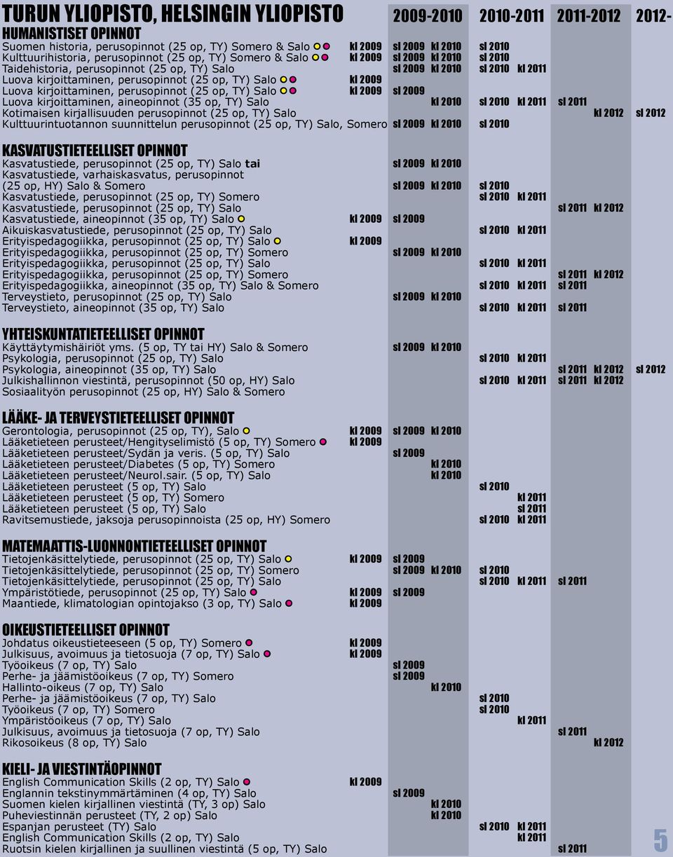 perusopinnot (25 op, TY) Salo kl 2009 Luova kirjoittaminen, perusopinnot (25 op, TY) Salo kl 2009 sl 2009 Luova kirjoittaminen, aineopinnot (35 op, TY) Salo kl 2010 sl 2010 kl 2011 sl 2011 Kotimaisen