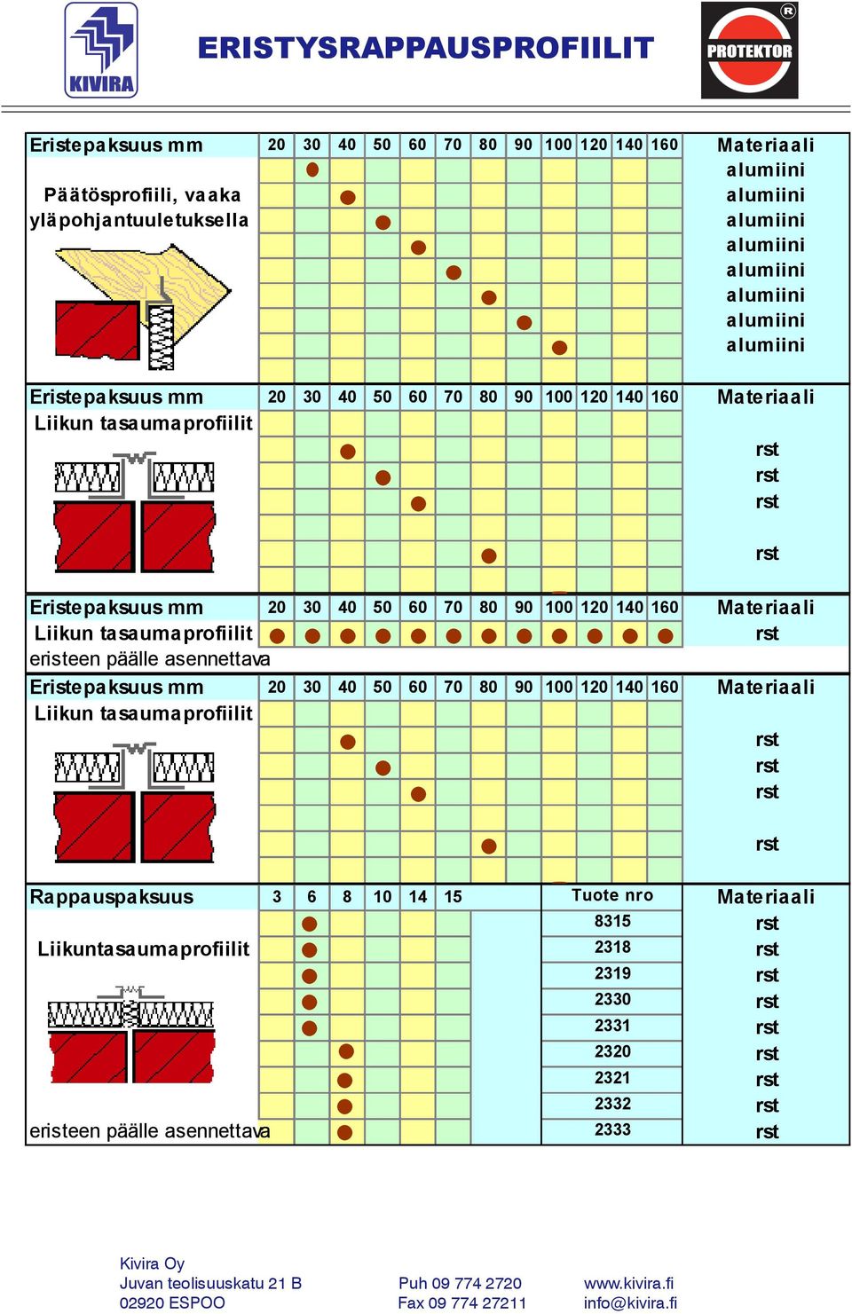 tasaumaprofiilit eristeen päälle asennettava Eristepaksuus mm 20 30 40 50 60 70 80 90 100 120 140 160 Liikun tasaumaprofiilit Materiaali