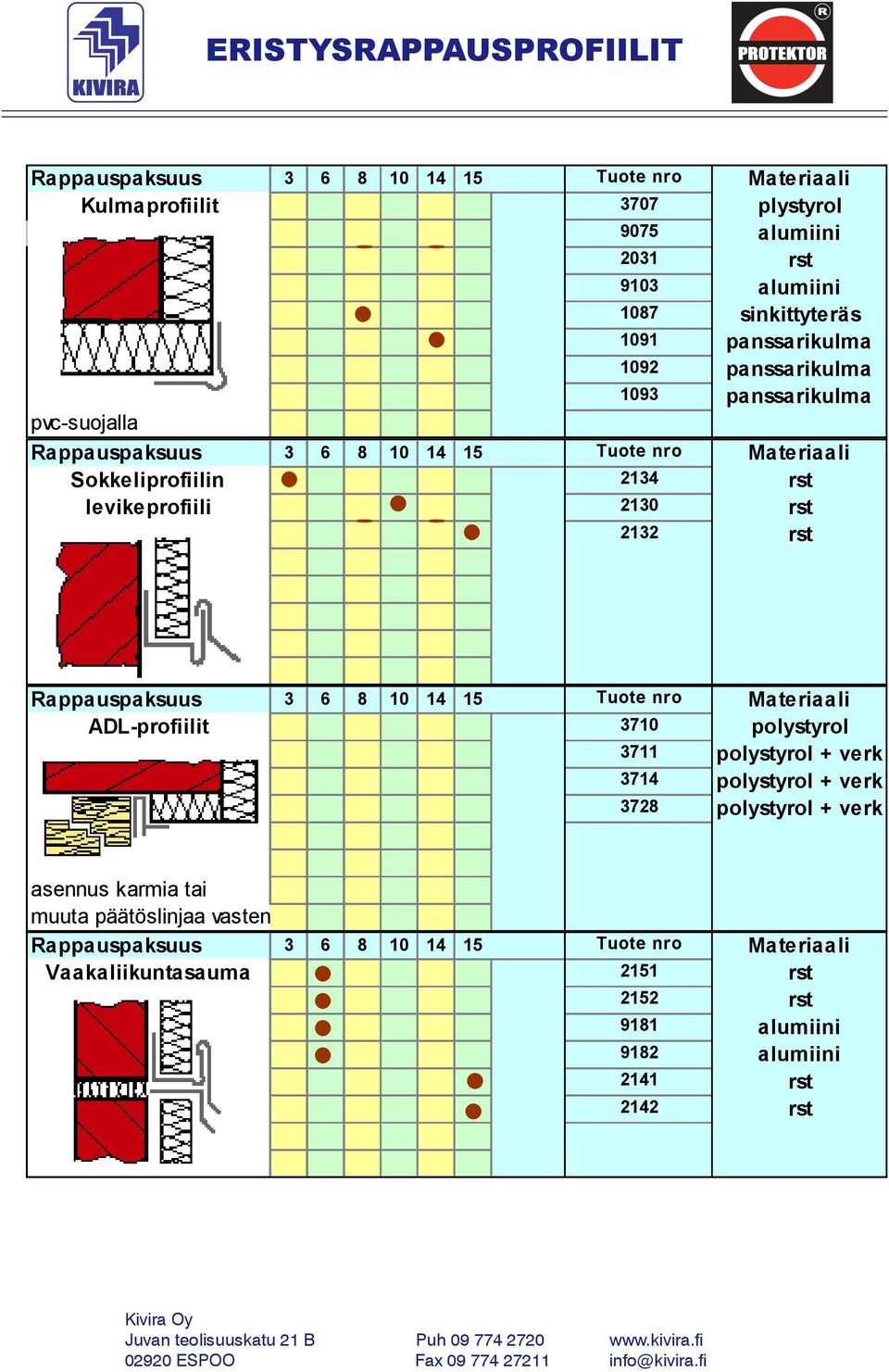 Rappauspaksuus 3 6 8 10 14 15 Tuote nro Materiaali ADL-profiilit 3710 polystyrol 3711 polystyrol + verk 3714 polystyrol + verk 3728 polystyrol +