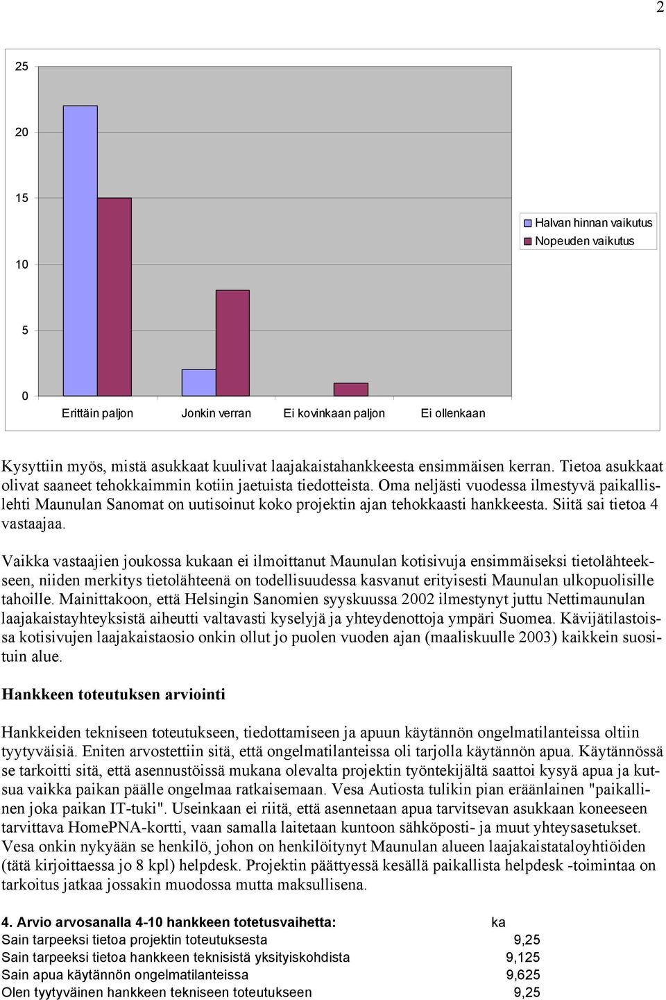 Oma neljästi vuodessa ilmestyvä paikallislehti Maunulan Sanomat on uutisoinut koko projektin ajan tehokkaasti hankkeesta. Siitä sai tietoa 4 vastaajaa.