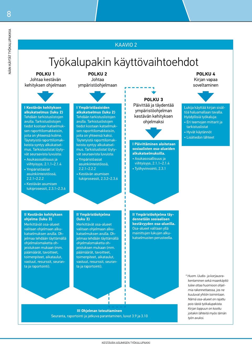 Täytetyistä raporttilomakkeista syntyy alkukatselmus. Tarkistuslistat löytyvät seuraavista luvuista: Asukasosallisuus ja viihtyisyys, 2.1.1 2.1.4 Ympäristöasiat asuinkiinteistöissä, 2.2.1 2.2.2 Kestävän asumisen tukiprosessit, 2.