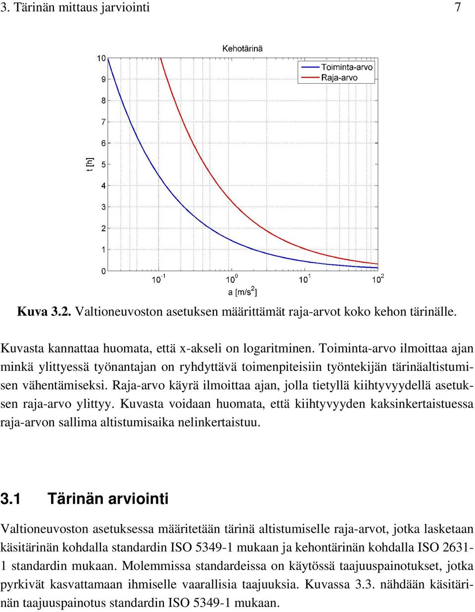 Raja-arvo käyrä ilmoittaa ajan, jolla tietyllä kiihtyvyydellä asetuksen raja-arvo ylittyy.