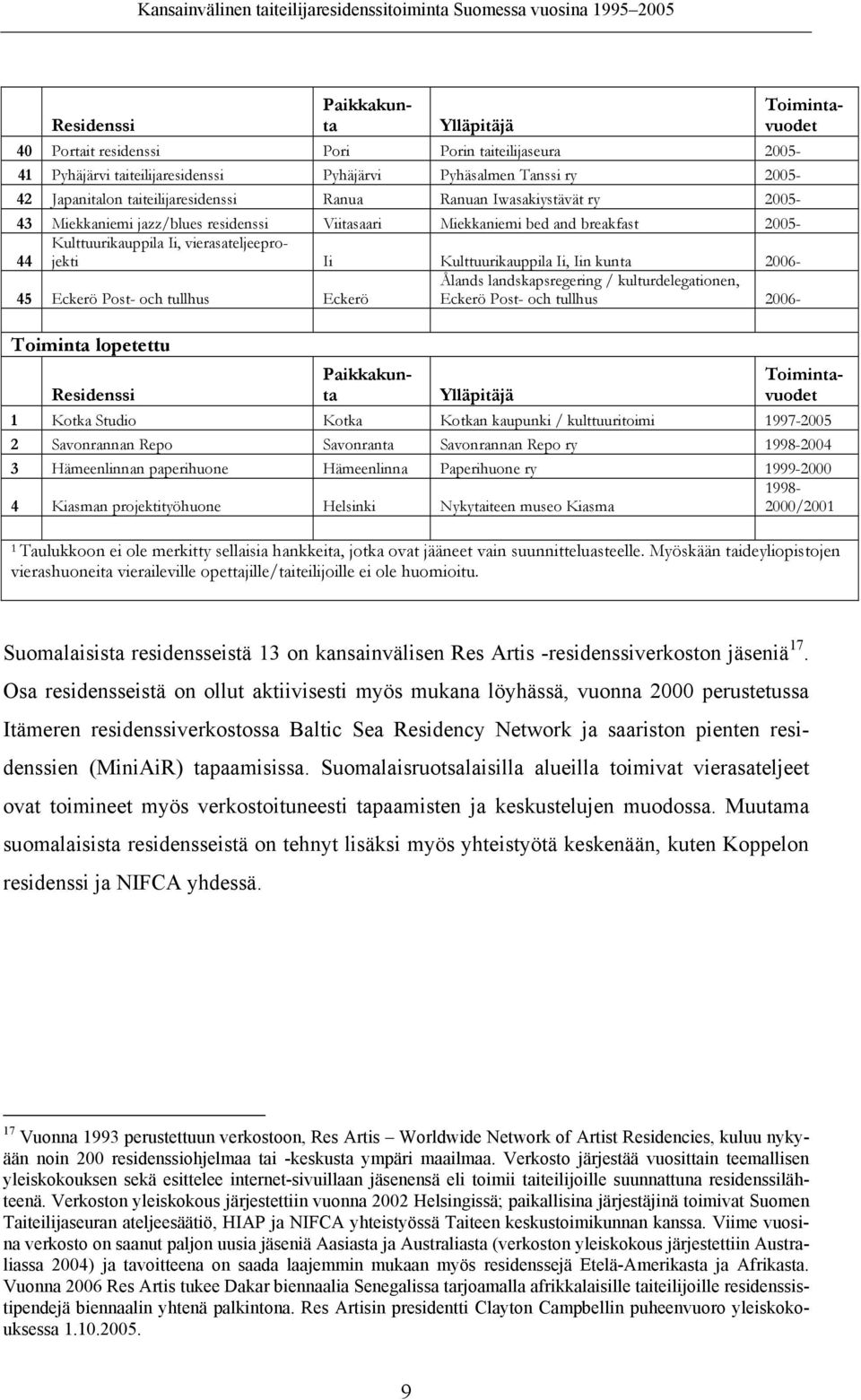 Ii, Iin kunta 2006-45 Eckerö Post- och tullhus Eckerö Ålands landskapsregering / kulturdelegationen, Eckerö Post- och tullhus 2006- Toiminta lopetettu Residenssi Ylläpitäjä Toimintavuodet 1 Kotka