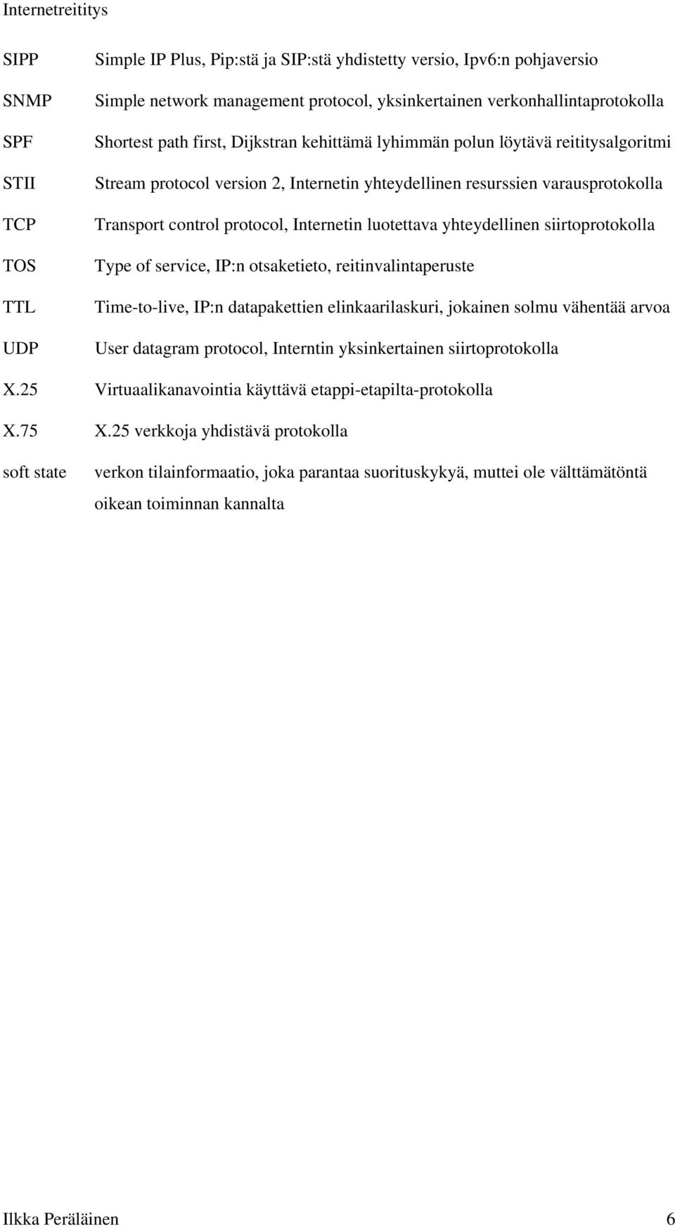 yhteydellinen siirtoprotokolla Type of service, IP:n otsaketieto, reitinvalintaperuste Time-to-live, IP:n datapakettien elinkaarilaskuri, jokainen solmu vähentää arvoa User datagram protocol,